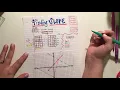 Finding the Slope - Mrs Taylor 8th grade Math LMS