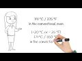 How to convert 375 Fahrenheit to Celsius