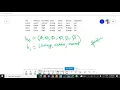 ML Lab Program - 1 Find S algorithm