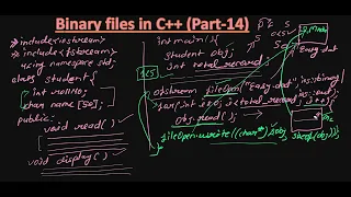 Read and write multiple data in binary file in C