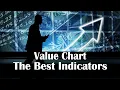 Tradingview Best Oscillating Indicators Value Chart Indicator Testing