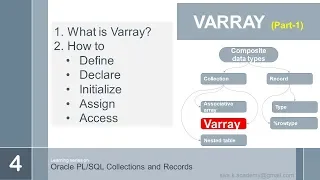 oracle plsql records and collections VARRAY