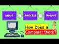 HOW DOSE A COMPUTER WORK FOR KIDS HOW COMPUTER FUNCTIONS COMPUTERS BASIC FUNDAMENTALS