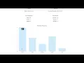 Blogging Analytics Dashboard in Python - Design Front-end Development