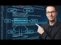LWC Data Binding Reactive Properties track api wire Explained