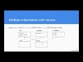 CS3B Week 5 Multiple inheritance mixin