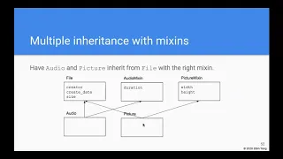 CS3B Week 5 Multiple inheritance mixin