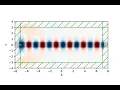 FDTD Straight waveguide Meep