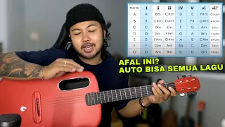 Download Cara Mencari Chord Lagu Tanpa Melihat Google Atau Youtube (Family Chord) Tutorial Gitar Pemula MP3