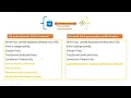 Azure Function Azure SQL Passwordless authentication