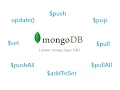 Working With Arrays MongoDB