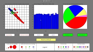 Data Visualisation Assignment 3
