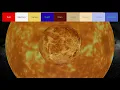 Solar System Simulator Android App