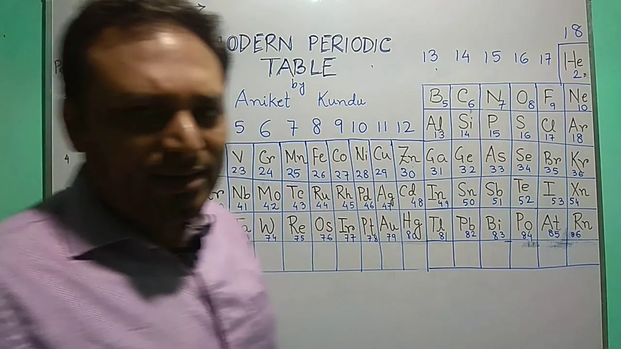 Aniket Kundu Periodic Table 01