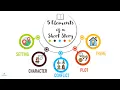 ELEMENTS OF A SHORT STORY Literature ELC