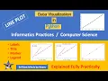 Line chart Data Visualization Data Visualization in Python Line Plot Class 12th