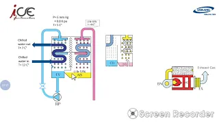 شرح التكييف المركزى الذي يعمل بالغاز الطبيعى و نظرية الامتصاص Absorption Chiller 
