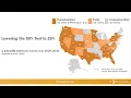Low Income Housing Tax Credits LIHTC Advanced Topic Navigating Year 15