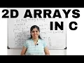 Introduction to Two Dimensional arrays in C 2-D Arrays Basics of C