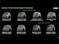 Heavy Studio Tractor tire range by Nokian Heavy Tyres