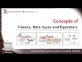 Java Tokens Data types and Operators