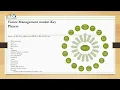 Visitor Management System Market PPT