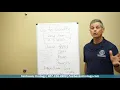 How To Use GoodRx Fairbanks Urology
