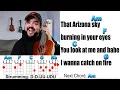ALWAYS REMEMBER US THIS WAY - Lady Gaga Ukulele Play Along and Chords