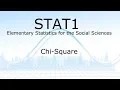STAT1 - Chi-Square