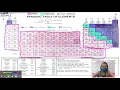 Coloring the Periodic Table