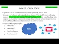 Day03 Learn Openstack from ground Zero in Hindi