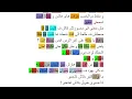 ARSENIK X ABYUSIF - EL NAGHZA  Rhyme Scheme 🔥🔥