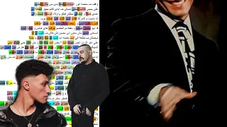                                                دندنها