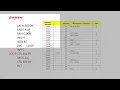 MICROPROCESSOR AND MICROCONTROLLER LECTURE 14