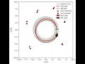 EKF-SLAM Simulation Localization and Mapping