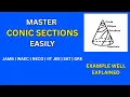Master Conic Sections EASILY for JAMB WAEC NECO IIT JEE SAT GRE