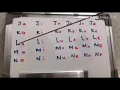 Part 3 - Malay Language Bahasa Melayu Malaysia