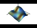 MIT Department of Mathematics and the General Institute Requirement