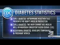 Diabetes Awareness and Prevention with Dr Beck