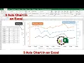 How to create a chart with 3 Axis in an Excel 3