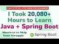 I Took 20080 Hours to Learn Java Spring Boot - Let s Skip your Struggle