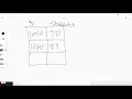 Mod 1 Lesson 7 Problem Set