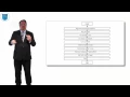 Algorithms Sequence in PseudoCode