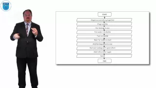 Algorithms Sequence in PseudoCode