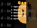 Download Lagu Qasidah Gambus Arab terbaik Full album