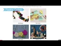 Creativebug s Site Tour for Libraries