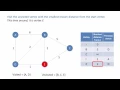 Graph Data Structure 4 Dijkstra s Shortest Path Algorithm