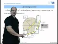 Lesson 4 Computer architecture and operating systems