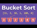 Bucket Sort Algorithm A Step-by-Step Visualization