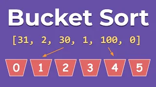 Bucket Sort Algorithm A Step-by-Step Visualization